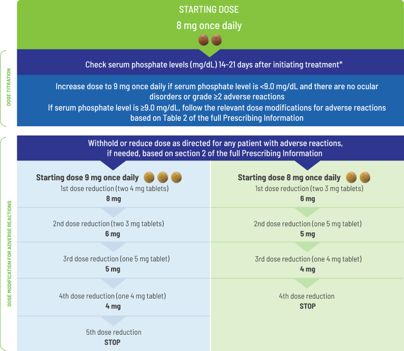 BALVERSA dosing and dose adjustment guide