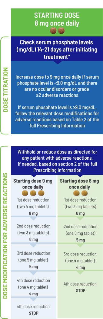BALVERSA dosing and dose adjustment guide