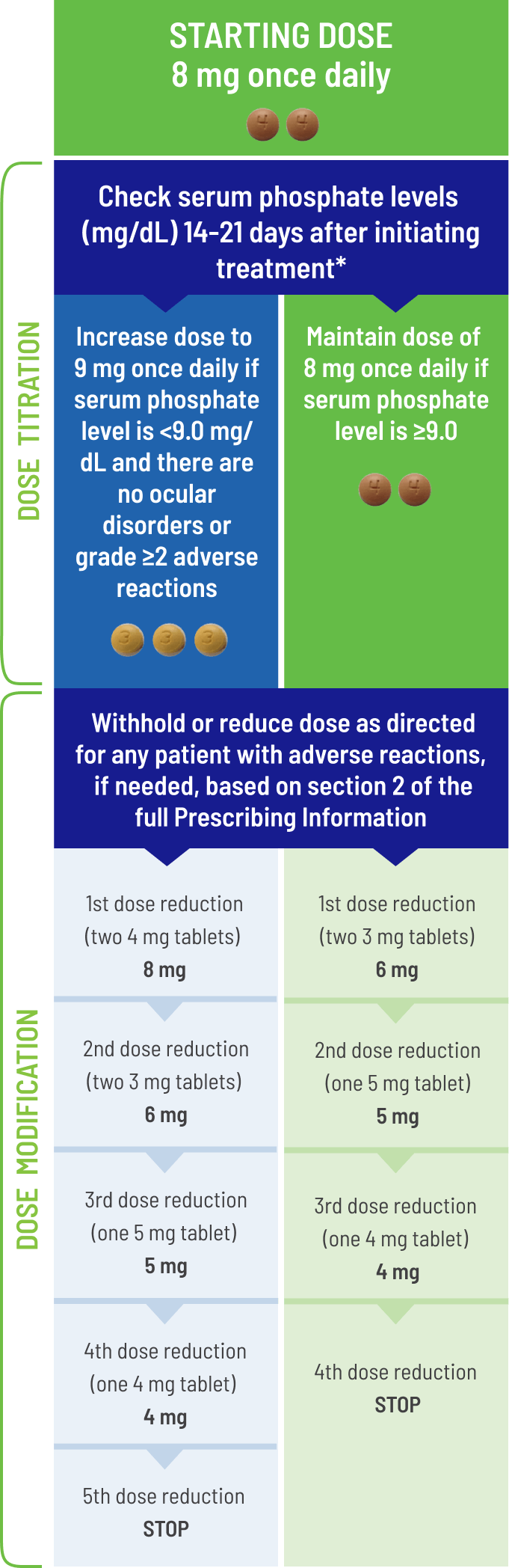 BALVERSA dosing and dose adjustment guide